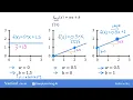 Machine Learning Specialization Course 1 Week 1 Lesson 3