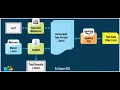 E2E Test Automation Framework Part 1 overview POM Data Driven TestNG TDD Selenium WD