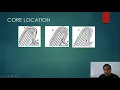 PIT Core and Delta Location