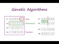 Game Of Life simulation in JAVA Part - 1