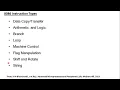 8086 instruction set with examples--Part 1--MOV PUSH POP