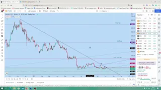 Bitcoin update interesting assets for juicy short opportunities should we start investing and more