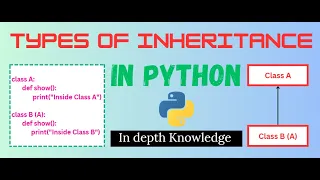 Python Inheritance Explained Clearly OOP Concepts with Real-World Examples