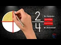 INTRODUCTION TO FRACTIONS Grade 3