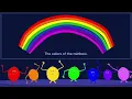 Dance the ABCs - ABC Song