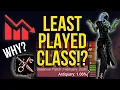 Why Thief is So Unpopular GW2 Problem Explained