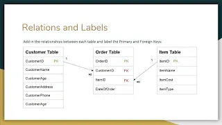 How to Draw A Schema and Data Dictionary Primary vs Foreign Keys