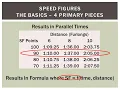Speed Figures - A 30 Minute Seminar