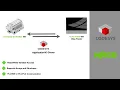 How To CODESYS V3 Communication Driver WAGO CC100 PLC TP600 HMI