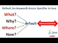 Java default access specifier how to use it in class data methods Packages Tamil 72