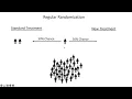 Stratified Blocked Randomization