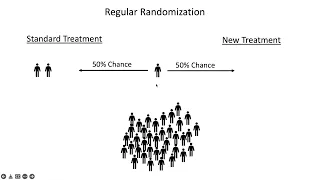 Stratified Blocked Randomization