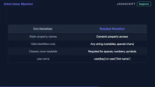 Dot vs Bracket Notation in JavaScript Object Property Access