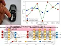 Diabetes Prediction using Deep Learning Design To Deployment