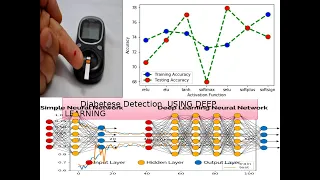 Diabetes Prediction using Deep Learning Design To Deployment