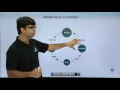 MVC in AngularJS