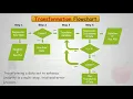 Statistics and Data Mining 101 Part 14 Exploring Regression Transformation