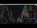 Download Lagu Sunday Market UPDATE -  BTC Playing Out as Expected! BTC, Alt Coin Market, Bitcoin Dominance