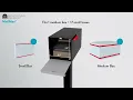 The Ultimate Mailbox Upgrade - Never Miss a Package Again