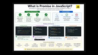 JavaScript Interview Questions 2026 Promise Functions Frontend Prep