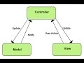 Model View Controller C - Explained in Hindi