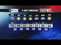 Tuesday Night Weather