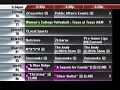 TV Listings Guide - Charter Spectrum 25