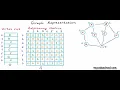Data Structures 42 - Graph Representation part 03 Adjacency List