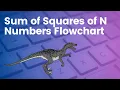 Raptor Flowchart for Sum of squares of N numbers