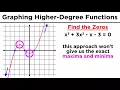 Graphing Higher-Degree Polynomials The Leading Coefficient Test and Finding Zeros
