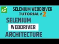 Selenium WebDriver Tutorial - Selenium WebDriver Architecture