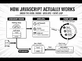 How JavaScript ACTUALLY Works JS Engine Memory Heap Call Stack Event Loop EXPLAINED