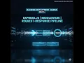Backend Development Course Day 6 Express JS Middleware Request response pipeline