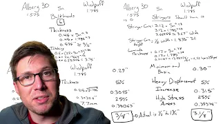 Is My Boat Strong Enough to Become Bigger? | Windpuff’s Rebuild [S1 Ep 8]