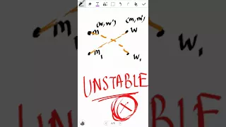 ALGORITHMS - Stable Matching Problem Part 1