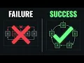 Circular Array Loop LeetCode 457 Why You Need Three Direction Guards
