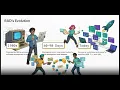 Part 9 What is the RAD Model Rapid Application Development Explained Software Engineering