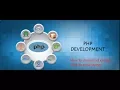 PHP Tutorial to install or download xampp for windows and print string using echo in php