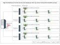 BizTalk Server 2016 High Availability with AlwaysOn Availability Groups SQL Server 2016 PART 2