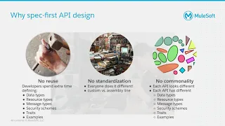 Why Design First APIs
