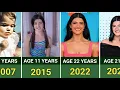 Charli D Amelio - Evolution Transformation 0 to 2026
