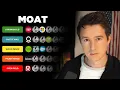 Download Lagu I Ranked The Moat Of Popular Stocks