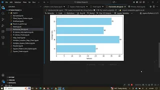 Create a Horizontal Bar Chart with Labels in Python Matplotlib Tutorial