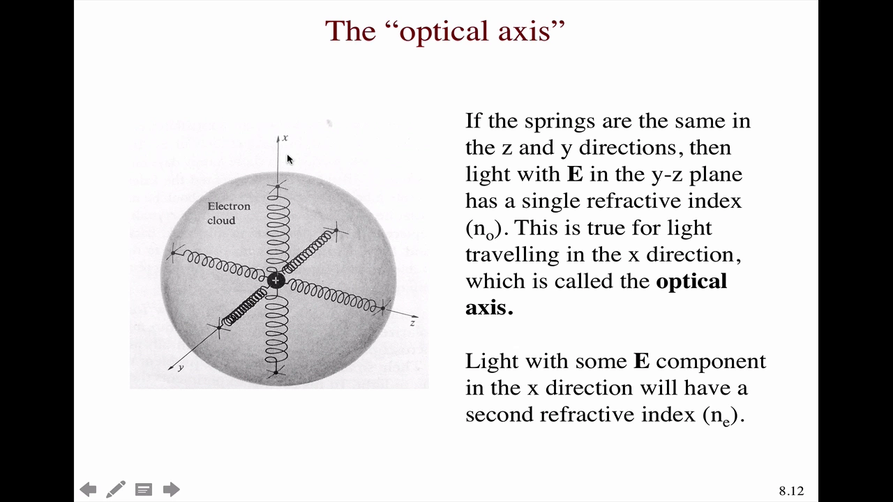 Optical Anisotropy