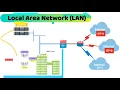 Local Area Network LAN Types Of Computer Networking Terms