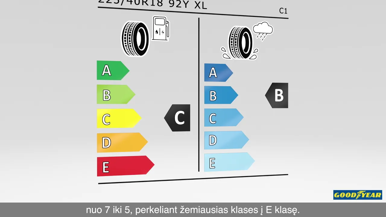 New Tire Labelling Regulation (EU) 2021/740