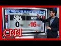 Enten Even Fox News poll shows Trump s Iran war is unpopular