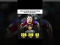 Download Lagu Messi 2008-12 Stats 😮‍💨| #football