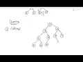 Data Structures 27 Binary Search Tree
