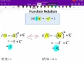 Pre-Calculus 12 Lesson 1 0a Function Notation